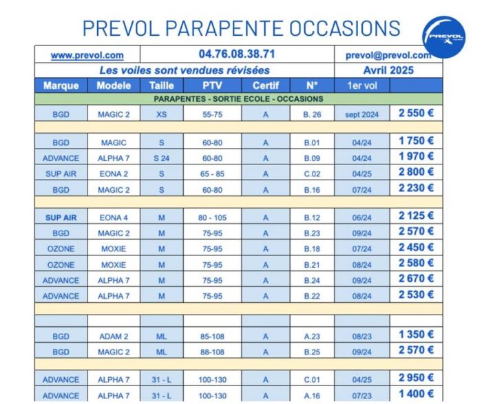 PREVOL MAGASIN - MATERIEL DOCCASION
Le parc matériel de lécole est en vente en permanence, ce qui signifie que vous pouvez repartir de votre stage avec la voile, la sellette ou/et le secours avec lesquels vous venait de voler (à noter tout de même un petit délai concernant la voile, car nous la faisons réviser en cas de vente).
Sur notre site internet, vous retrouvez la liste complète du matériel disponible avec les tarifs 😊
Advance, Ozone, BGD, Supair
https://www.prevol.com/nos-occasions/
🎓 : Ecole et boutique de parapente
📞 : 04 76 08 38 81
📧 : prevol@prevol.com
14 ch du Funiculaire, Saint-Hilaire-du-Touvet 38660
#parapenteoccasion #parapentematériel
@instants-sensibles